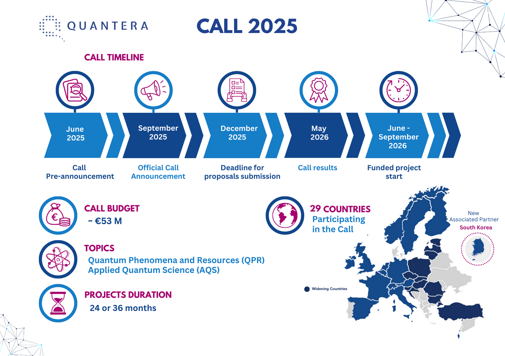 quantera_call_2025_ulotka_.png